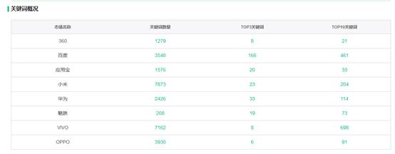 互联网技能之ASO实战小米市场篇