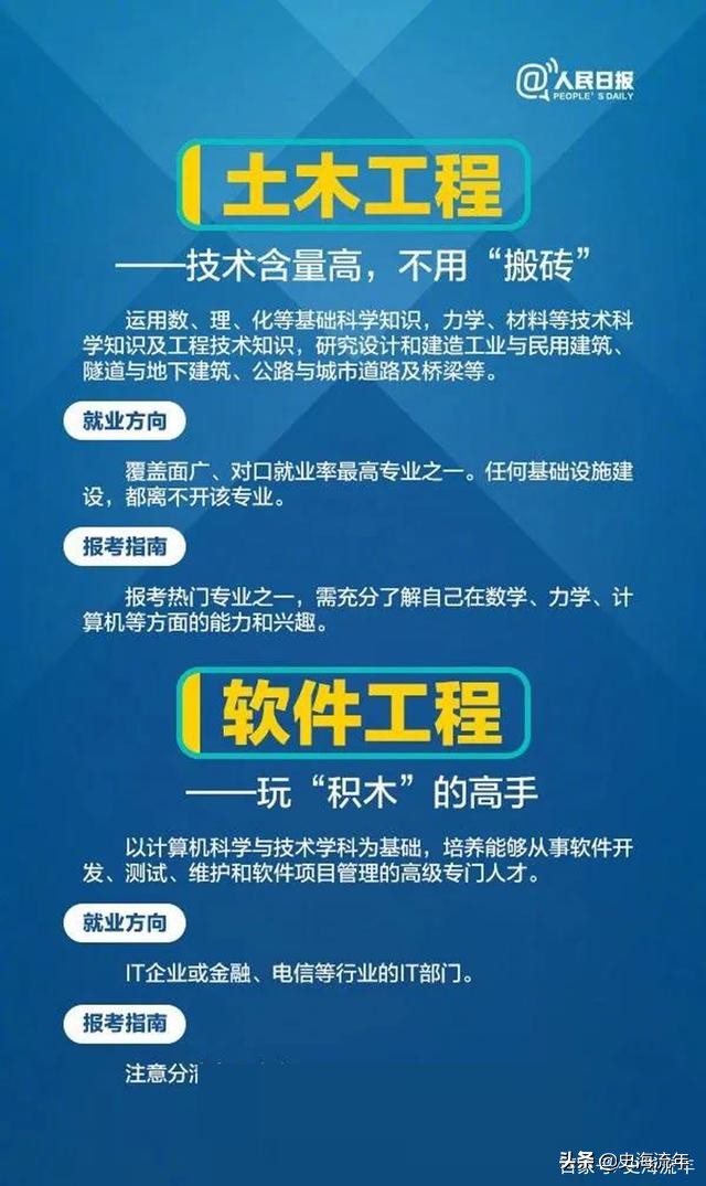 人民日报评十大专业,教育部最新推荐24个热门专业