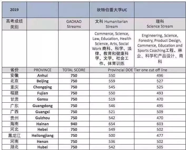 新西兰高考录取条件,2020年新西兰高考发榜