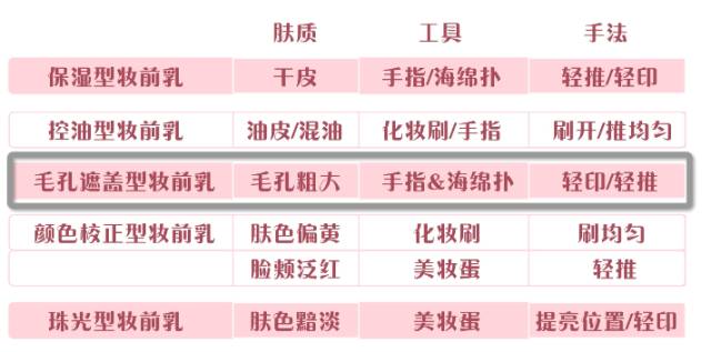 你不知道的夏日透亮妆容小技巧,油皮防脱妆的正确妆容