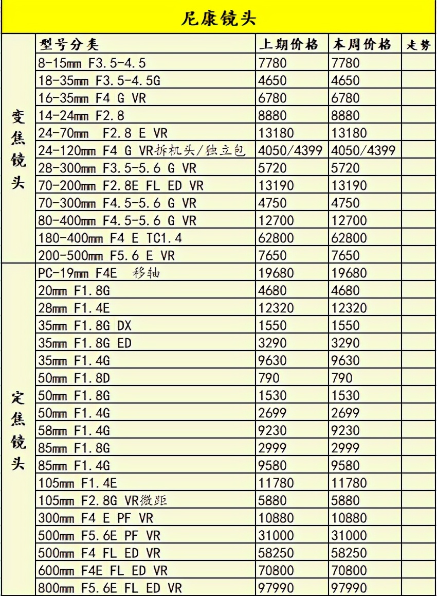 eosr为什么停产,佳能eosr已停产了吗
