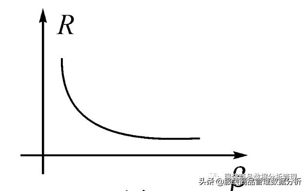 库存预警公式怎么设置,库存管理公式和方法