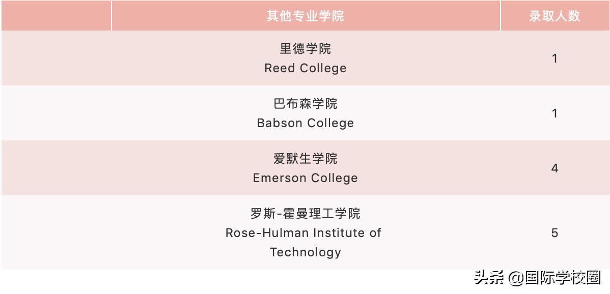 浦东最好国际学校,上海十大最贵国际学校