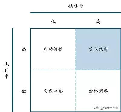 教育综合体，从市场现象到商业内核
