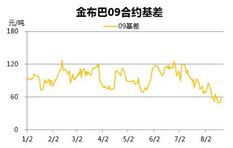 铁矿石期货2201分析,铁矿石1901期货