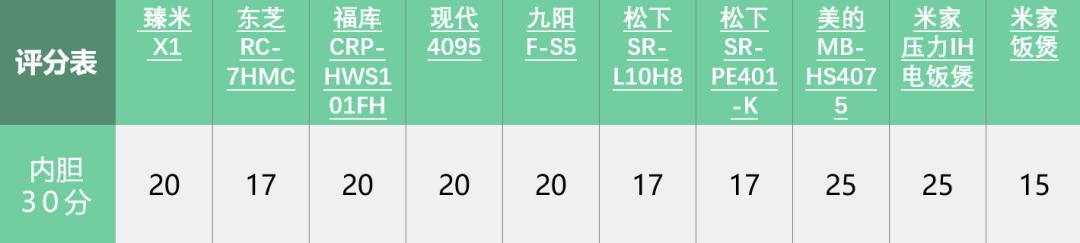 千元以下电饭煲哪个牌子好,千元电饭煲推荐几款性价比高的