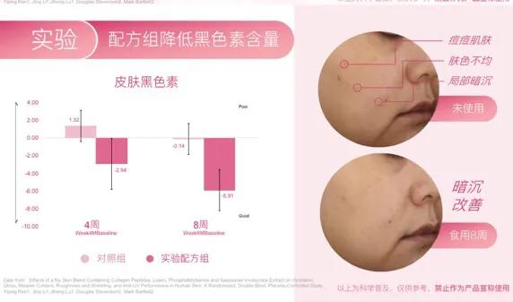 补充胶原蛋白是智商税吗,吃肉皮能补充胶原蛋白吗