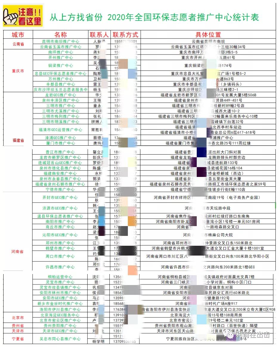 gec环保货币注册有坑吗,gec环保货币投资非法吗