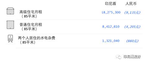 印尼雅加达物价,印尼雅加达消费水平怎么样