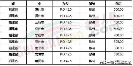 水泥价格是上涨还是跌,全国水泥价格涨最新消息