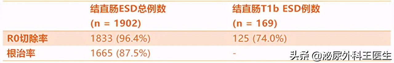 直肠粘膜下肿物处理,直肠肿物怎么办