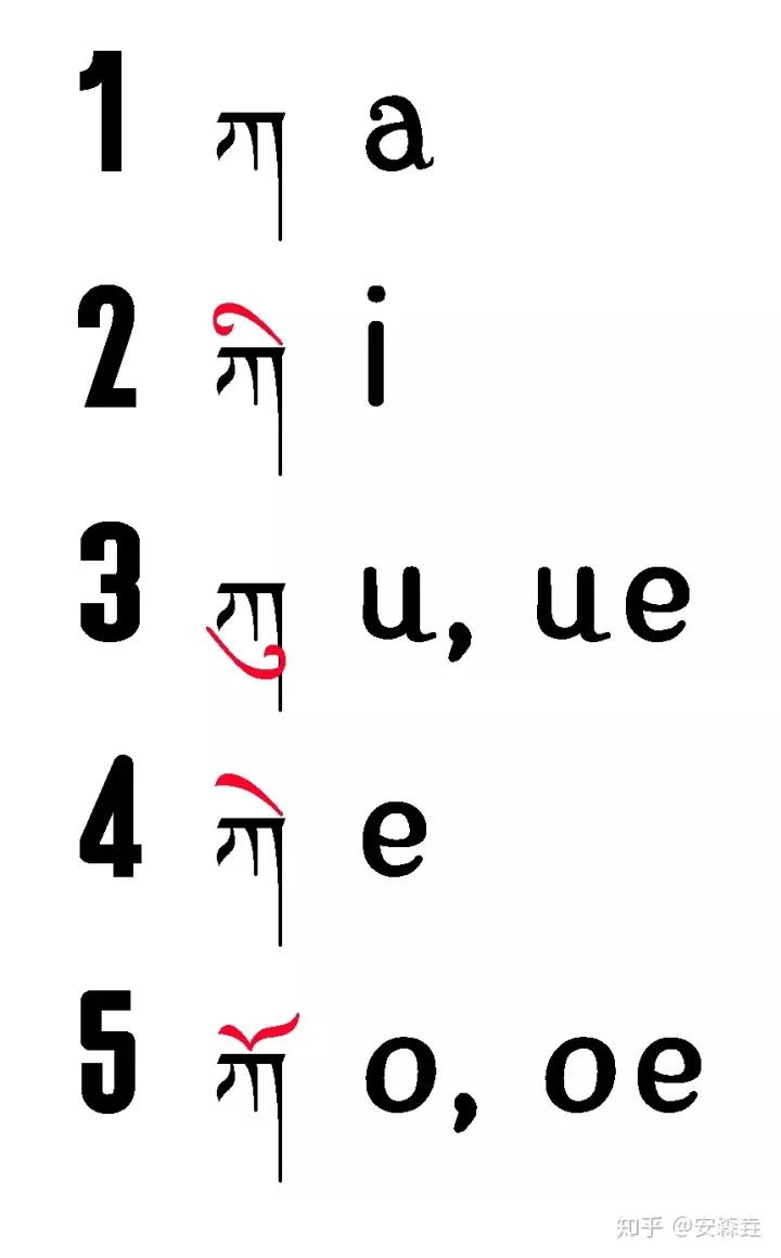 汉语全世界有多少人,汉语族有哪几个