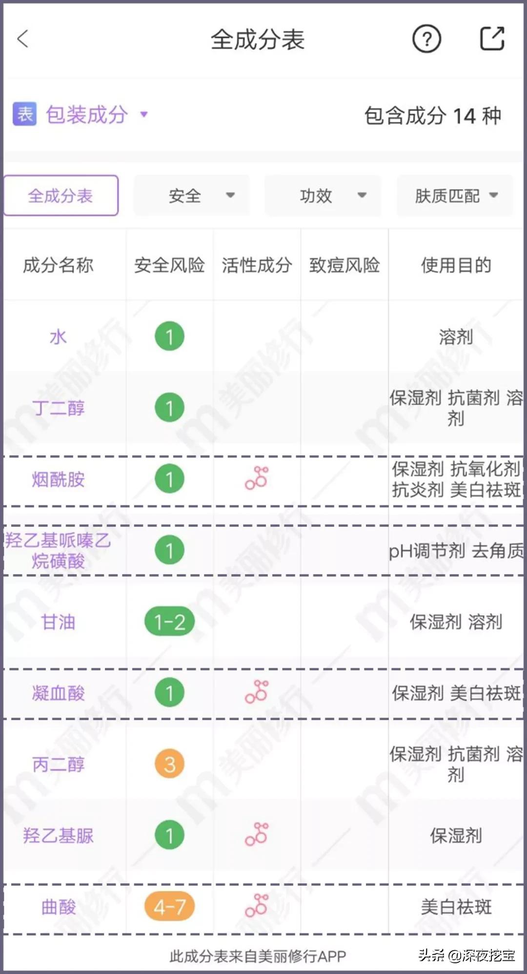 晒黑美白精华产品推荐,军训晒黑美白精华推荐