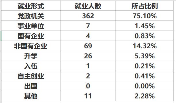 这所大学,是广西八桂警官的摇篮,毕业生就业率保持在97%左右