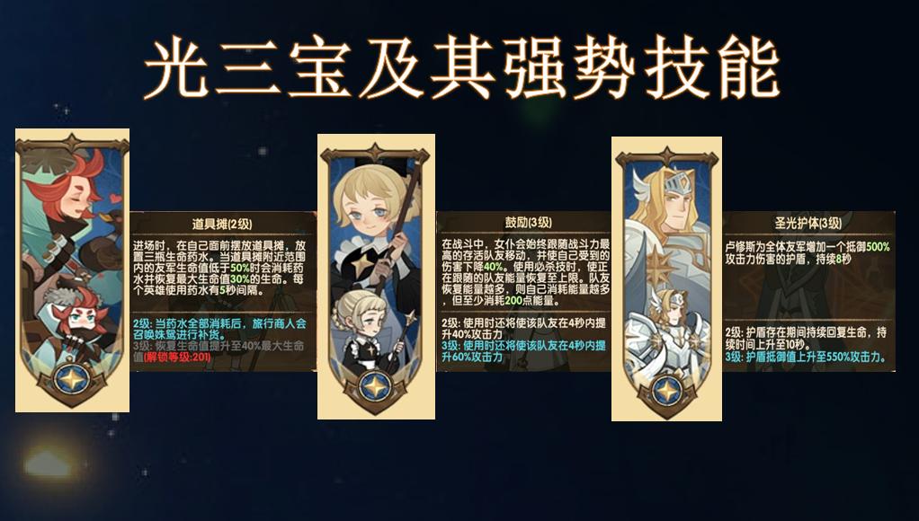 剑与远征新手副本攻略,剑与远征前期升级攻略