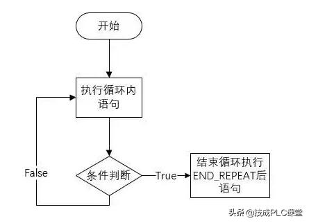 scl编程怎么与io点对应,scl编程控制语句教学
