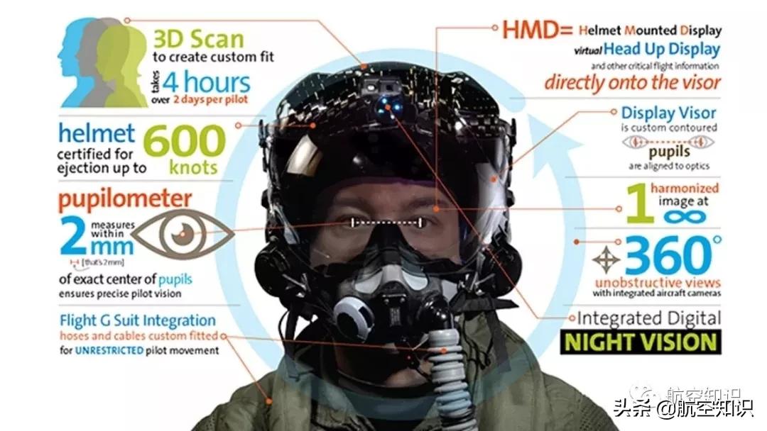 歼20的头盔显示器,歼20飞行员头盔多少钱