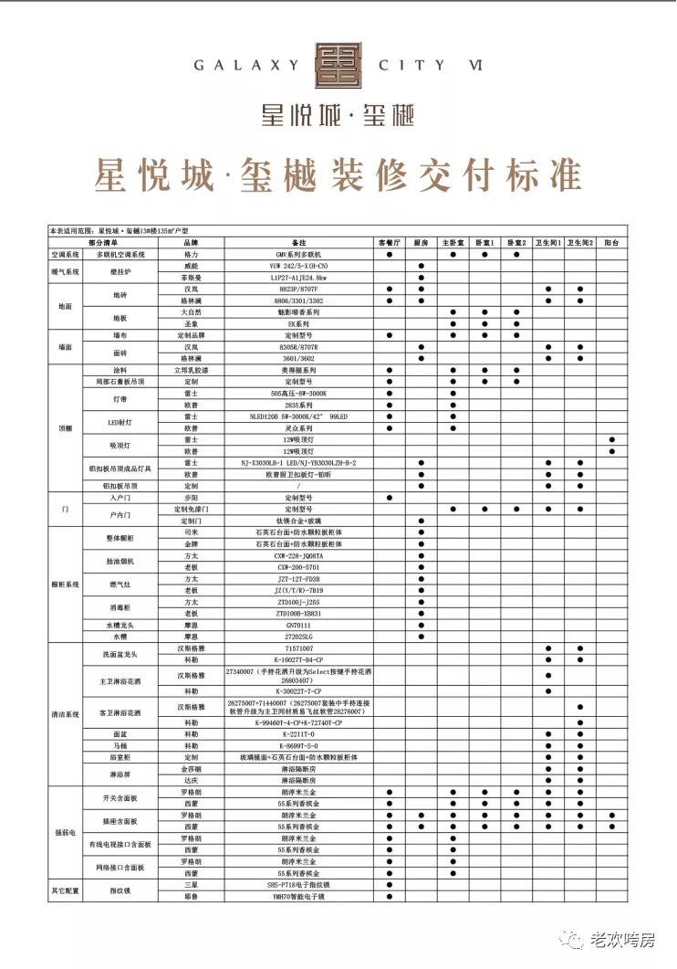 后湖100平三房首付20w,后湖捡漏的现房
