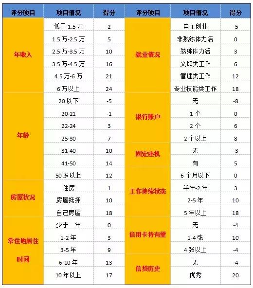 信用卡申请总是被拒的原因及解决,信用卡申请拒绝原因