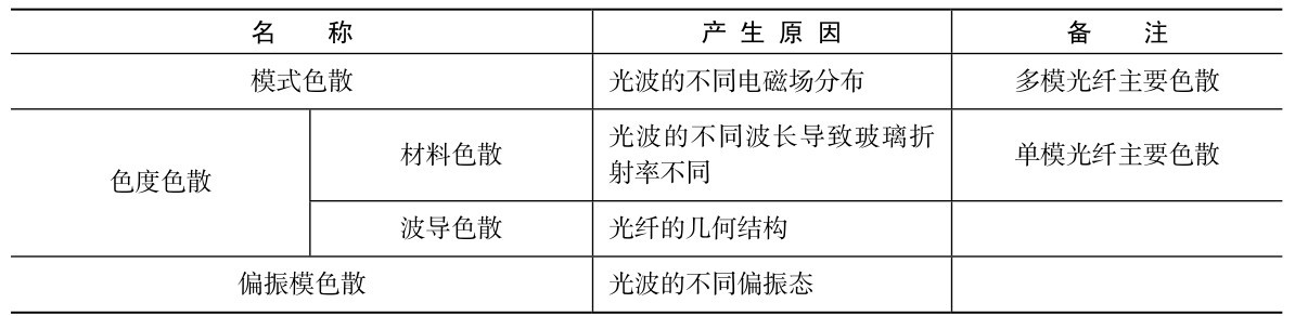 光纤知识普及,光纤基本知识小视频