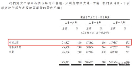 万宝盛华:透视大中华区人服龙头,增长的弹性及确定性兼具