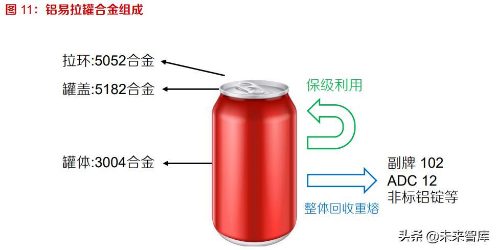 铝加工行业前景分析,铝行业前景分析