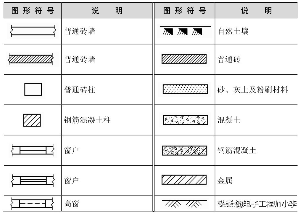 怎样识读常用电气控制电路图,如何学习看电气原理图线号