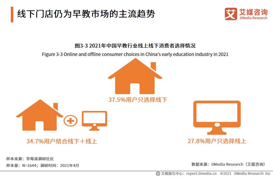 2023年早教中心市场部计划,2023早教趋势
