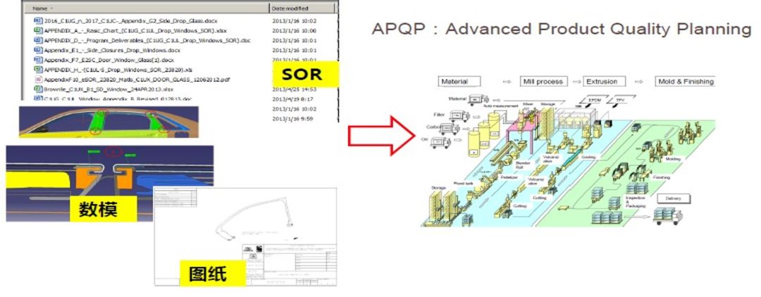 上汽通用项目节点介绍,上汽通用数字化管理