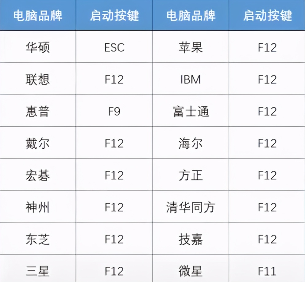 教你傻瓜式重装系统,五秒钟教你如何重装系统