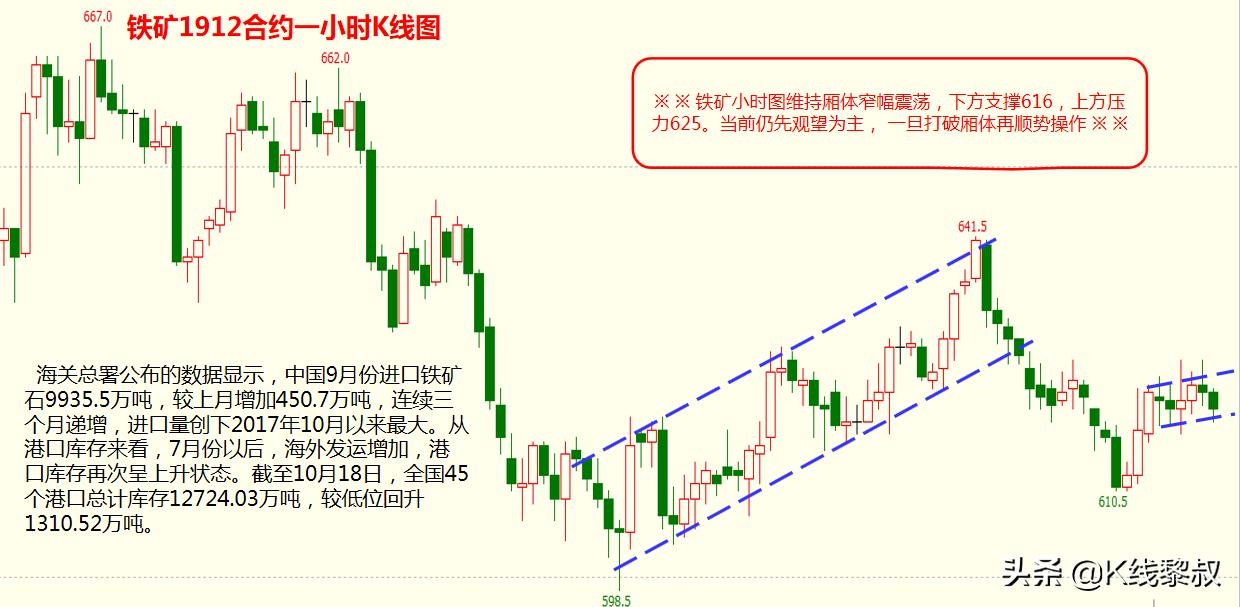 十一月首个交易日期货主要品种走势研判