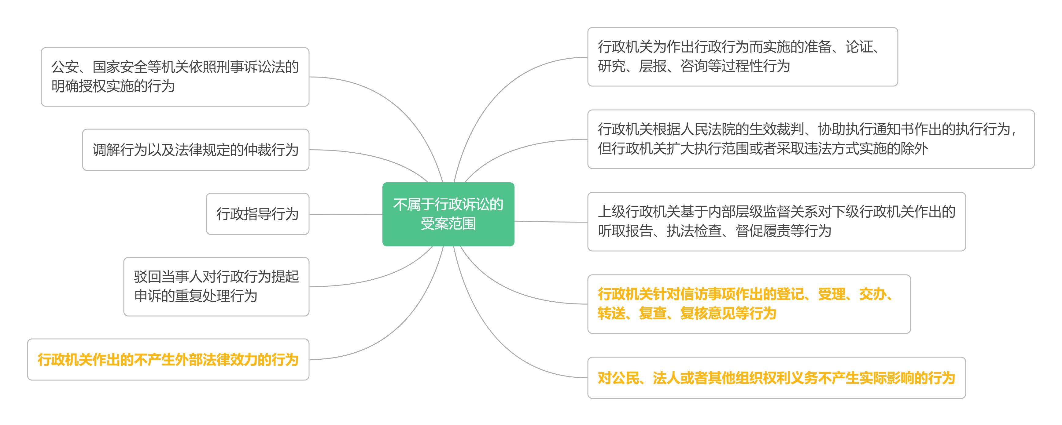 想打赢“*告官民**”官司？你得瞄准文中的两大要素
