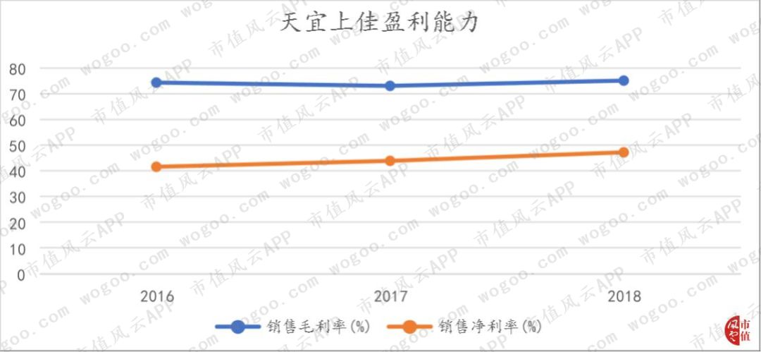 天宜上佳:动车组制动系统闸片国产化的开拓者,铁总为第一大客户