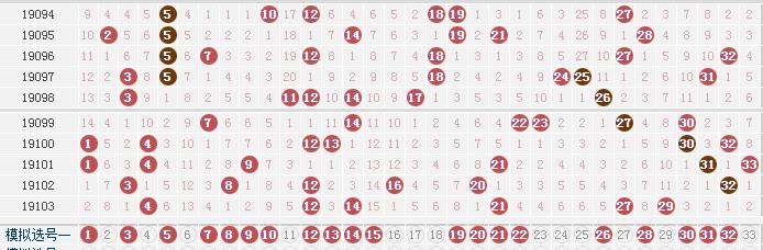 19104期双色球预测红球关注1012141922蓝球关注0409111213