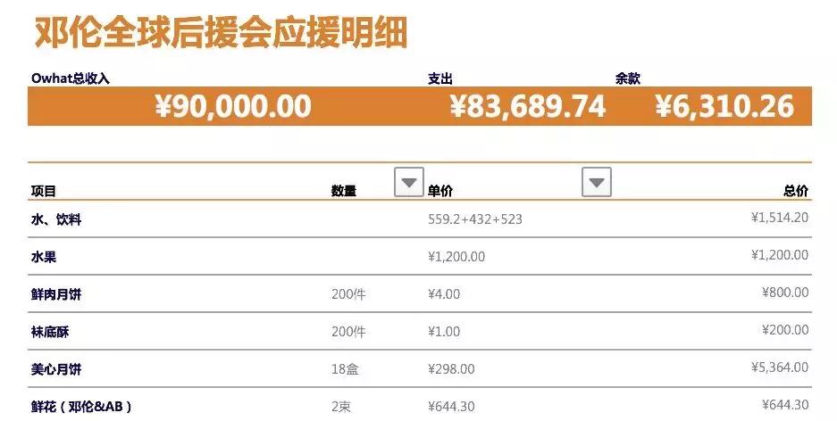 恶臭的人的现状,恶臭的人有哪些