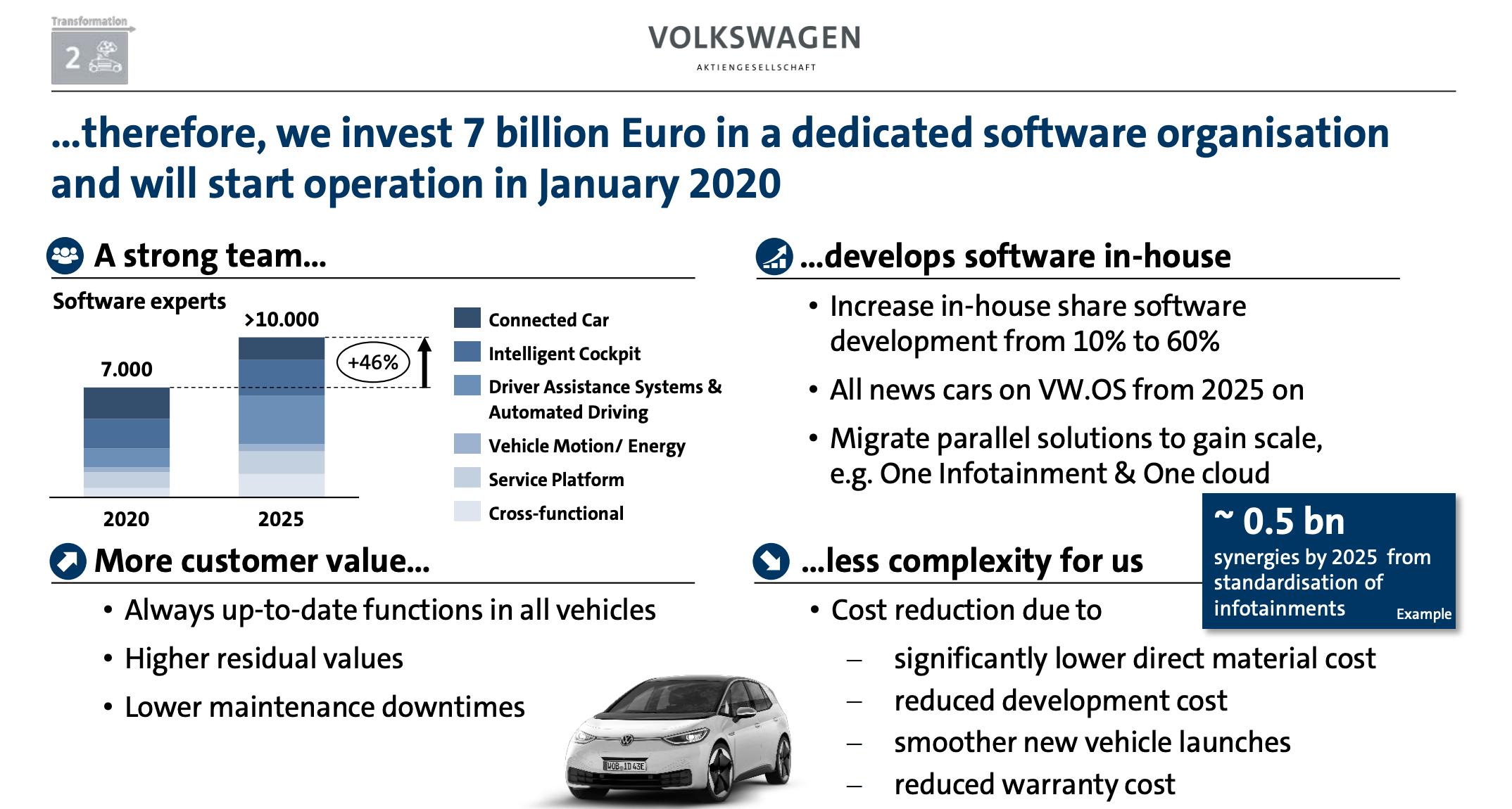 大众汽车快吗,提速快的大众