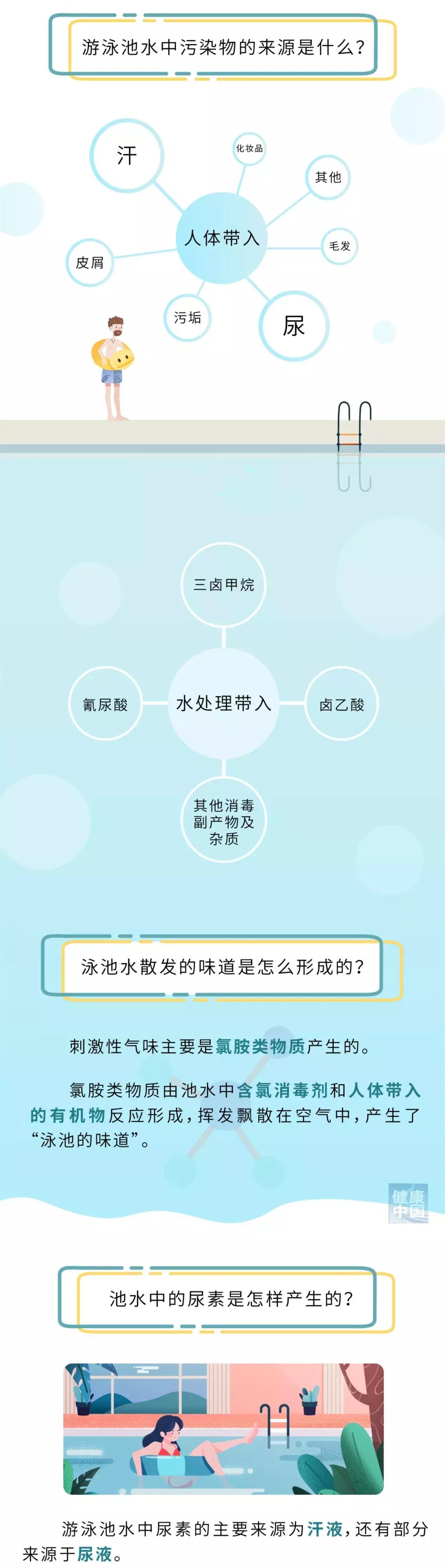 大夏天的,你告诉我游泳之后可能有“游泳病”?那怎么办!