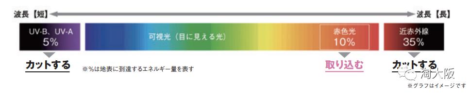 POLA全新“10分钟见效”美白面膜和美白饮霸气出山，又被夸上天了