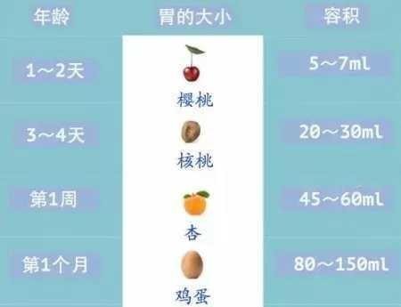 新生儿过度喂养有什么危害,新生儿过度喂养症状包含水吗