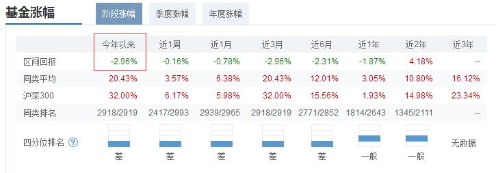某指数基金竟然跑输指数38%?原来指数基金,也有那么多坑!