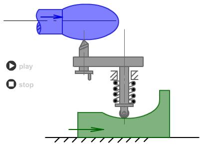 各类机械自动化视频,58种机械基础动画