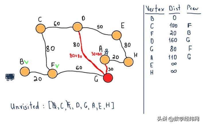 七桥问题讲解视频,七桥问题的图论模型