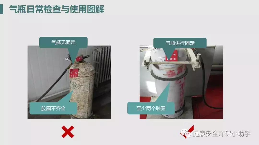 气瓶使用安全培训25页,气瓶使用安全管理规范培训ppt