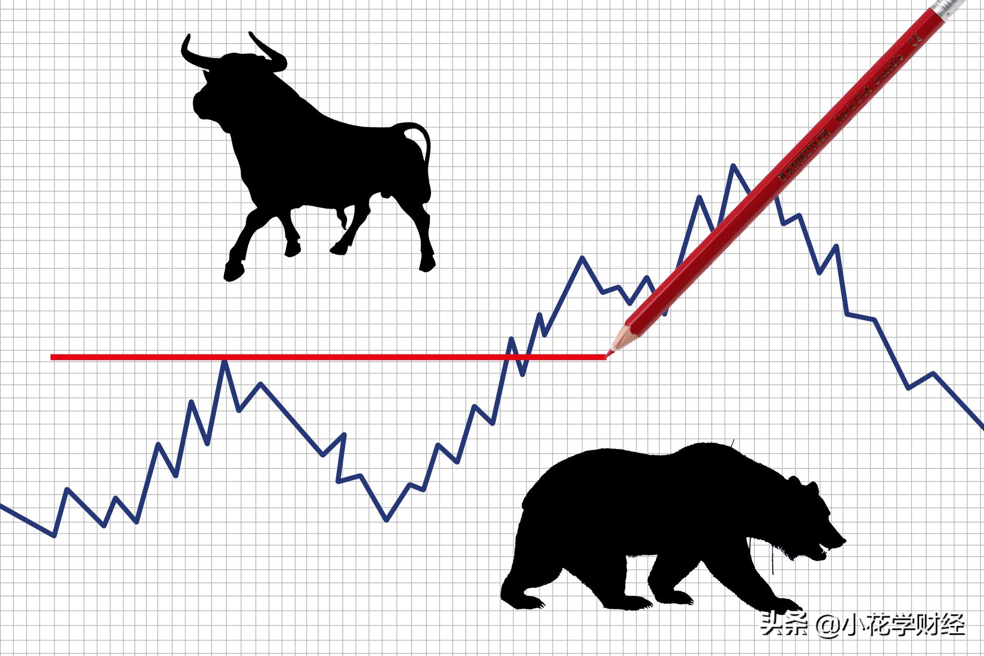桥水基金全天候交易策略深度解析,桥水基金未来5年走势