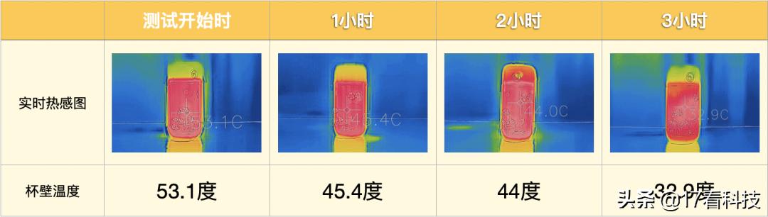 智能手机超长待机200天,手机超长待机智能机
