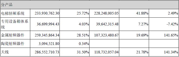 5g基站滤波器的上市公司,5g滤波器概念股