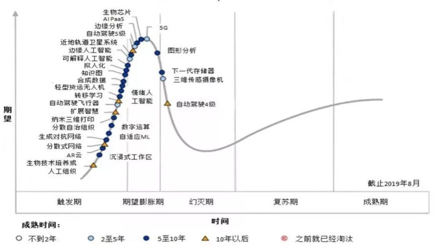 xr产业现状与趋势,中国产业发展报告2019-2020