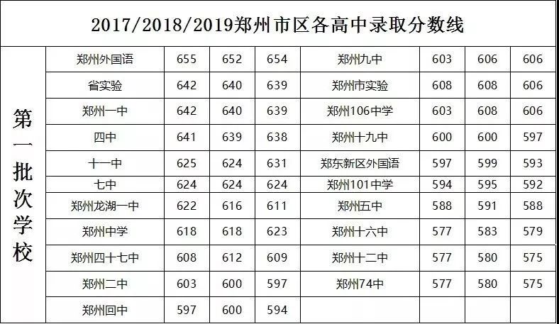 2019中考志愿填报必知七大原则,2018中考志愿填报各校宝典