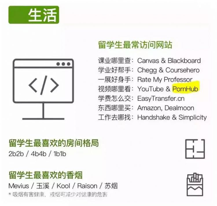中国留学生白皮书：多大最花心，UBC最能喝？