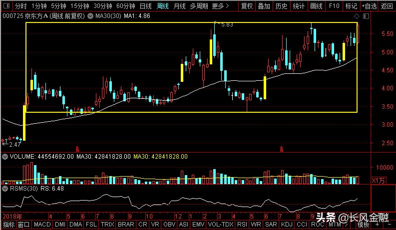 通富微电、三安光电、华天科技、士兰微谁是半导体横盘老大？